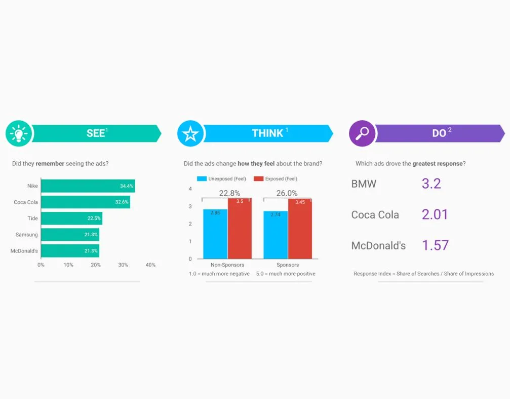 Looker Studio Google GA4 Local SEO Settings